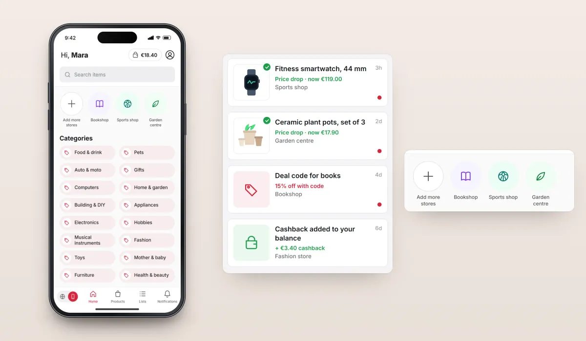 Recreated screens of the cashback shopping app: the home screen with a €18.40 balance, followed stores and categories, or the Favourites list of saved items, with enlarged panels of the followed stores and of price-drop, deal-code and cashback notifications
