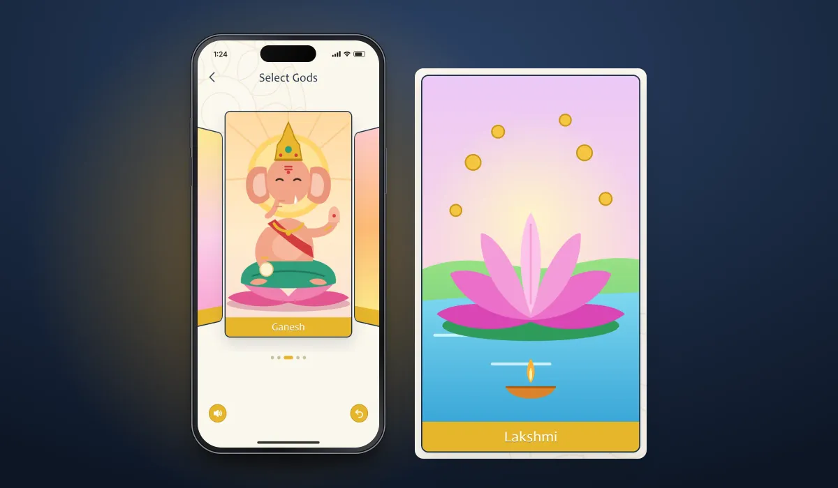 Recreated screens of the flashcard app: the Select Gods carousel with the illustrated Ganesh card, or the front of the Lakshmi card with a pink lotus, gold coins and an oil lamp, beside an enlarged Lakshmi card or the main-menu buttons Calendar, Flash cards, Books and Shop